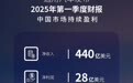 通用汽车发布2025年Q1财报：中国市场持续盈利