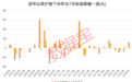3股获机构积极关注，这些绩优潜力股或被“错杀”