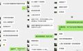 「北京上海医生都是骗子！」切了肺，术后病理却不是肺癌，患者怒了