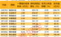 业绩暴增股出炉，4股一季报增超5倍！国家能源局发声，大功率充电迎利好