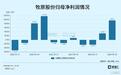利润飙涨5倍，“猪茅”熬出头了？