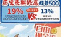 现金流ETF南方（159232）4月14日起发售