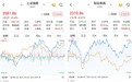 A股早盘深V：水电站概念继续上演涨停潮，两市成交额放大至近1.9万亿元