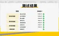 实测阿维塔07 2026款：华为乾崑智驾ADS 4加持，全维安全全系标配？