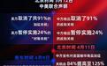 125%→10%、24%税率暂停90天 对美关税开始调整