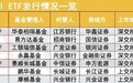 硬科技迎资金活水，首批7只双创人工智能ETF周五齐发