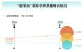 第一批有钱有闲的“70”后开始退休，航司盯上银发生意