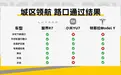海量数据究竟喂出了什么？特斯拉、智界、小米三车大横评