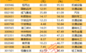 一周牛股榜！最高涨幅接近翻倍