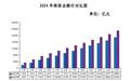 寿险赔付支出增长近四成，25-35岁恶性肿瘤出险率攀升两倍