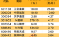 主力资金|一则消息引爆AI产业链，龙头股强势涨停