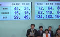 指示派系成员支持高市早苗，选举结果公布后麻生太郎面露笑容