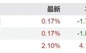 公募REITs，本周震荡下行