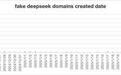 DeepSeek山寨网站超2650个！60％来自美国 太讽刺