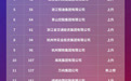 中国500强 浙江上新8家