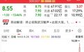 炸裂，连续3个“20cm”涨停！DeepSeek重塑中国科技资产价值，三维度解析最低估龙头