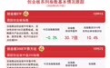 创业板指一季度净利润同比增长26%，同类规模第一的创业板ETF（159915）助力布局创新创业企业