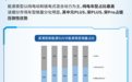 CCRT深度解读：紧凑型新能源SUV销量分化加剧，用户分层趋势凸显