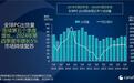 Canalys：2024年全球PC出货量2.55亿台同比增长3.8%