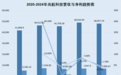 尚航科技：业绩双降IDC服务市占率或不足1% 部分数据中心PUE值不符当地要求