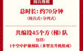 图知道｜数说“9·3”阅兵亮点