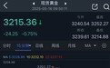 黄金抛售潮突袭！金价亚盘大跌近25美元 FXStreet首席分析师金价技术前景分析