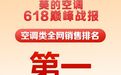 40年品牌历程见证：美的空调凭借硬实力登顶全网销额第一
