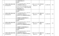 民生银行起诉东方集团及前副董事长张宏伟 涉及金额10.3亿元