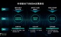 AI浪潮下思尔芯探索应用级生态合作，推动国产EDA新发展