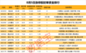 8月5日涨停股：18股封单资金超1亿元