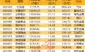 社保基金最新重仓股名单出炉，18股持股市值超10亿元