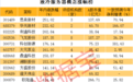 液冷概念龙头曝光