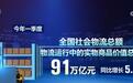 中国一季度经济开局稳中向好 社会信心持续提振