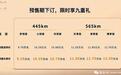 445公里和565公里续航可选，一汽奔腾悦意03预售9.59万起