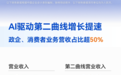 中兴通讯上半年营收同比增长14.5%，AI驱动第二曲线业务增长近100%