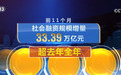 金融支持实体经济质效提升 多维度“数”看11月金融数据