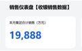 今年累计销售额超135亿元，胖东来公布销售业绩！于东来最新发文