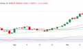 黄金周二交易提醒：这件大事势必点燃行情！FXStreet高级分析师金价技术分析
