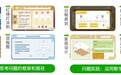 豌豆思维适合多大的孩子呢？