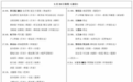 多哈世乒赛5月20日赛程：单打16强将出炉，国乒11场外战，央视直播