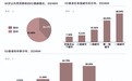 90后男性健康压力全面爆发，国产品牌“爱九”以极低价格切入ED市场新周期