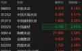 港股异动丨水泥股拉升 华新水泥涨超6% 机构指反内卷”水泥业利润有望改善