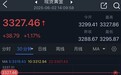特朗普关税重大消息引爆避险！金价暴涨近40美元 FXStreet分析师金价技术走势