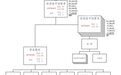 MCWP3-14 轻型装甲侦察营的运用（第二章）