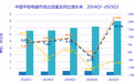 IDC：2025年一季度中国平板电脑市场出货量同比增长19.5%