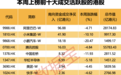 越跌越买！大资金净买入大增超50%，这类概念股获重点关注