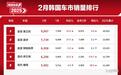 「韩系动向1516」韩国车市2月销量排行，嘉华再进前三