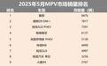 5月MPV销量丨赛那夺冠，比亚迪夏潜力大，别克GL8是赢家？