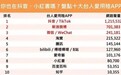 禁“小红书”就能断两岸交流？民进党当局逻辑混乱