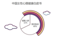 千年的智慧之光！妇女节背后是现代女性情绪健康困局